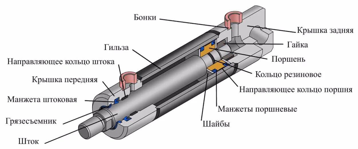 Гидроцилиндр — диагностика и ремонт в Москве